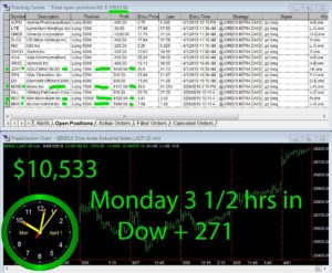 3-1-2-hours-in-300x247 Monday April 1, 2019, Today Stock Market