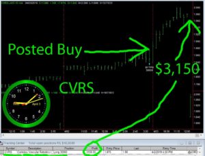 CVRS-300x229 Wednesday April 3, 2019, Today Stock Market