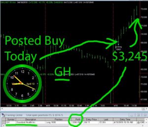 GH-300x258 Wednesday April 10, 2019, Today Stock Market