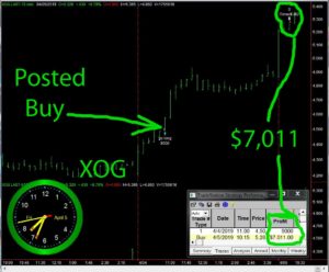XOG-1-300x248 Friday April 5, 2019, Today Stock Market