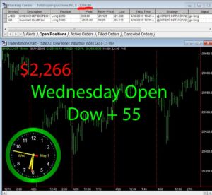 1stats930-May-1-19-300x276 Wednesday May 1, 2019, Today Stock Market