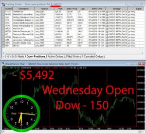 1stats930-May-15-19-300x274 Wednesday May 15, 2019, Today Stock Market