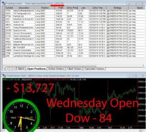 1stats930-May-22-19-300x272 Wednesday May 22, 2019, Today Stock Market