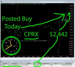 CPRX-300x270 Wednesday May 15, 2019, Today Stock Market