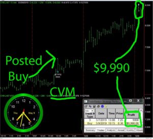 CVM-1-300x273 Thursday May 9, 2019, Today Stock Market