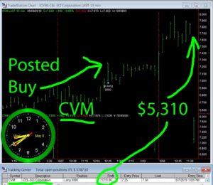 CVM-300x260 Wednesday May 8, 2019, Today Stock Market