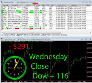 STATS-5-15-19-300x269 Wednesday May 15, 2019, Today Stock Market