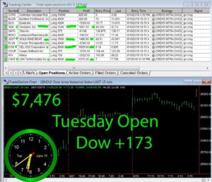 1stats930-June-11-19-300x258 Tuesday June 11, 2019, Today Stock Market