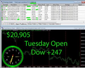 1stats930-June-4-19-300x239 Tuesday June 4, 2019, Today Stock Market