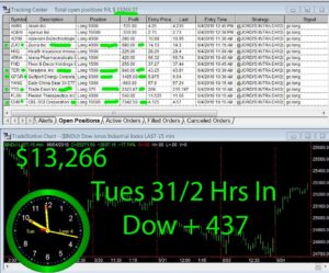 3-1-2-hours-in-300x249 Tuesday June 4, 2019, Today Stock Market