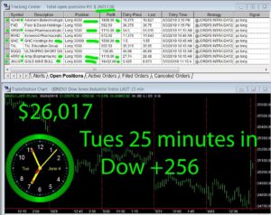 30-min-in-300x238 Tuesday June 4, 2019, Today Stock Market