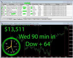 90-min-in-1-300x239 Wednesday June 5, 2019, Today Stock Market