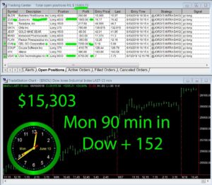 90-min-in-2-300x262 Monday June 10, 2019, Today Stock Market