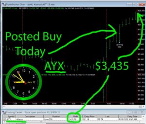 AYX-1-300x255 Wednesday June 12, 2019 , Today Stock Market