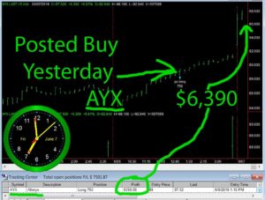 AYX-300x227 Friday June 7, 2019, Today Stock Market