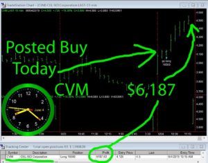 CVM-300x235 Tuesday June 4, 2019, Today Stock Market
