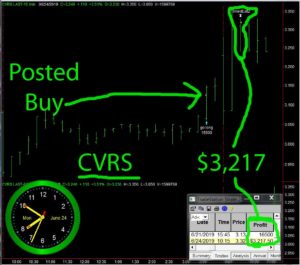 CVRS-300x265 Monday June 24, 2019, Today Stock Market