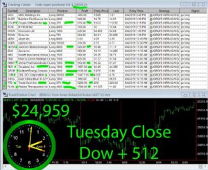 STATS-6-4-19-300x245 Tuesday June 4, 2019, Today Stock Market