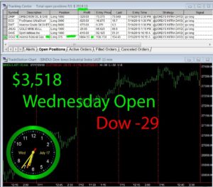 1stats930-JULY-17-19-300x263 Wednesday July 17, 2019, Today Stock Market