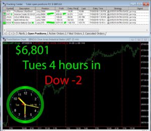 4-hours-in-300x261 Tuesday July 16, 2019, Today Stock Market