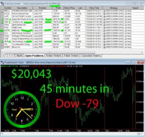45-min-in-1-300x282 Wednesday July 24, 2019, Today Stock Market