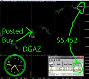 DGAZ-1-300x266 Wednesday July 17, 2019, Today Stock Market