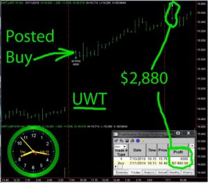 UWT-300x264 Thursday July 11, 2019, Today Stock Market