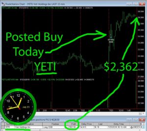 YETI-300x268 Tuesday July 23, 2019, Today Stock Market