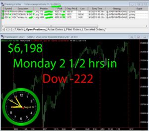 2-1-2-hours-in-300x263 Monday August 12, 2019, Today Stock Market