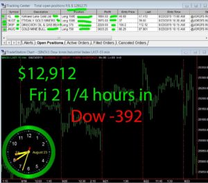 2-1-4-hours-in-300x264 Friday August 23, 2019, Today Stock Market