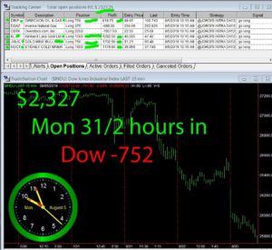3-1-2-hours-in-copy-300x275 Monday August 5, 2019, Today Stock Market