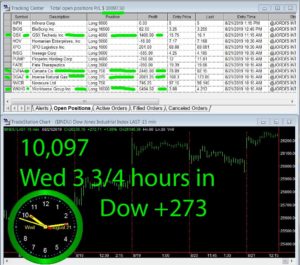 3-3-4-hours-in-300x265 Wednesday August 21, 2019, Today Stock Market