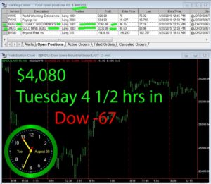 4-1-2-hours-in-300x261 Tuesday August 20, 2019, Today Stock Market