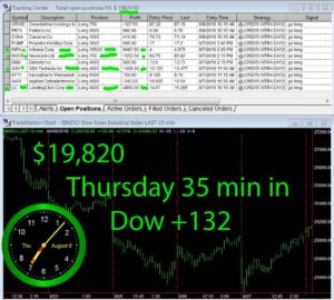 45-min-in-1-300x270 Thursday August 8, 2019, Today Stock Market