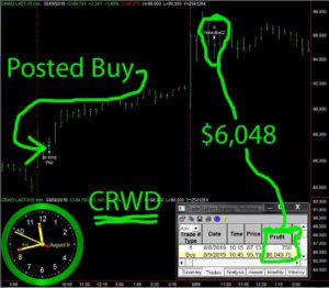 CRWD-300x262 Friday August 9, 2019, Today Stock Market