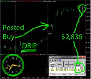 DRIP-3-300x261 Monday August 26, 2019, Today Stock Market