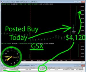 GSX-300x254 Monday August 12, 2019, Today Stock Market