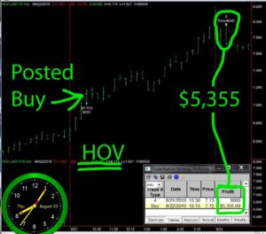 HOV-1-300x264 Thursday August 22, 2019, Today Stock Market