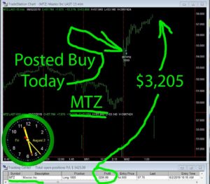 MTZ-300x262 Friday August 2, 2019, Today Stock Market