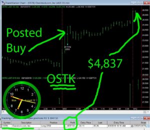 OSTK-1-300x260 Monday August 12, 2019, Today Stock Market