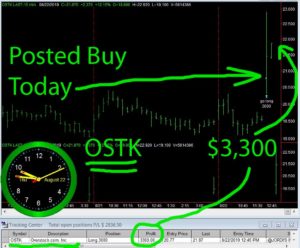 OSTK-2-300x248 Thursday August 22, 2019, Today Stock Market