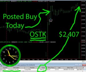 OSTK-300x252 Friday August 9, 2019, Today Stock Market