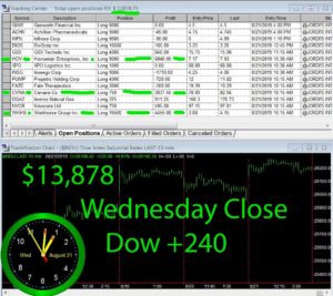 STATS-8-21-19-300x267 Wednesday August 21, 2019, Today Stock Market