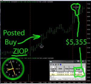 ZIOP-300x278 Wednesday July 31, 2019, Today Stock Market