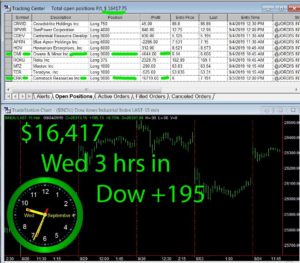 3-hours-in-300x263 Wednesday September 4, 2019, Today Stock Market
