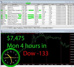 4-hours-in-1-300x271 Monday September 16, 2019, Today Stock Market