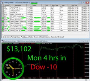 4-hours-in-300x270 Monday September 9, 2019, Today Stock Market