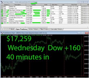 45-min-in-300x262 Wednesday September 4, 2019, Today Stock Market
