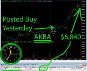 AKBA-300x247 Tuesday September 10, 2019, Today Stock Market