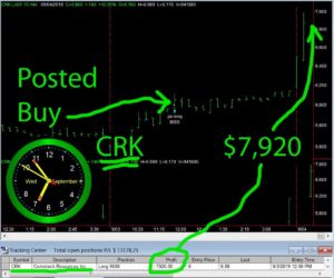 CRK-300x250 Wednesday September 4, 2019, Today Stock Market